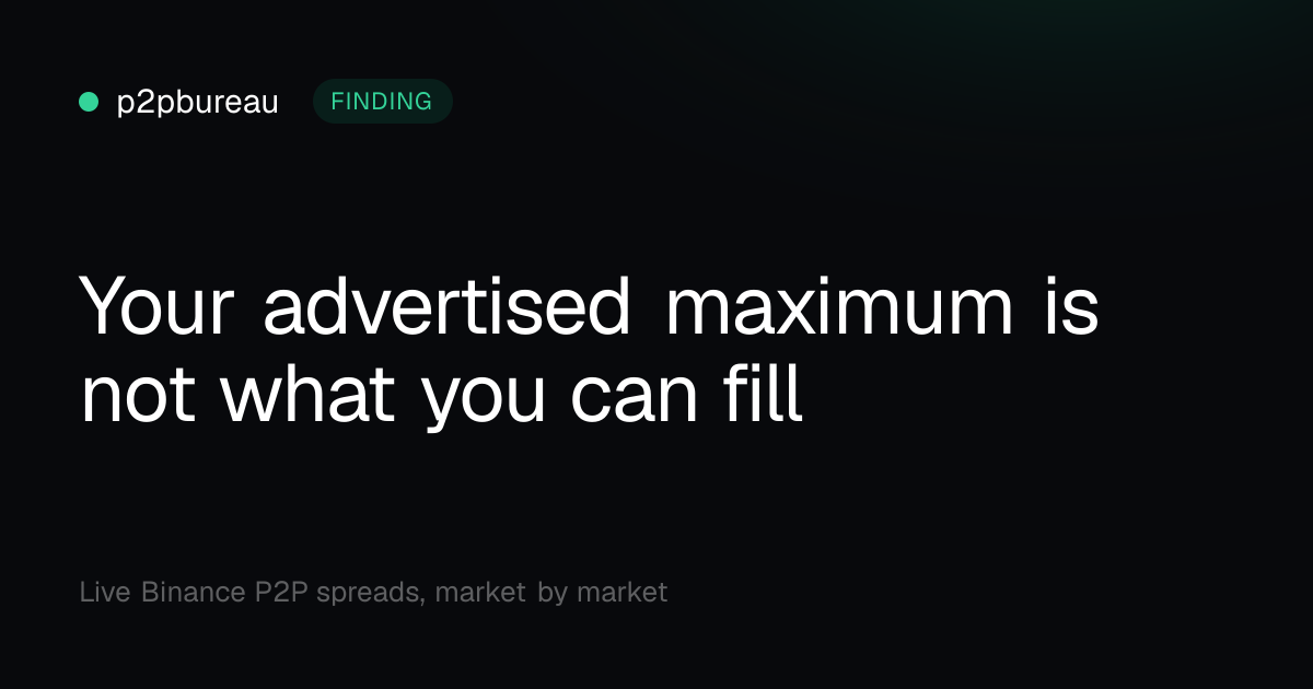 Your advertised maximum is not what you can fill