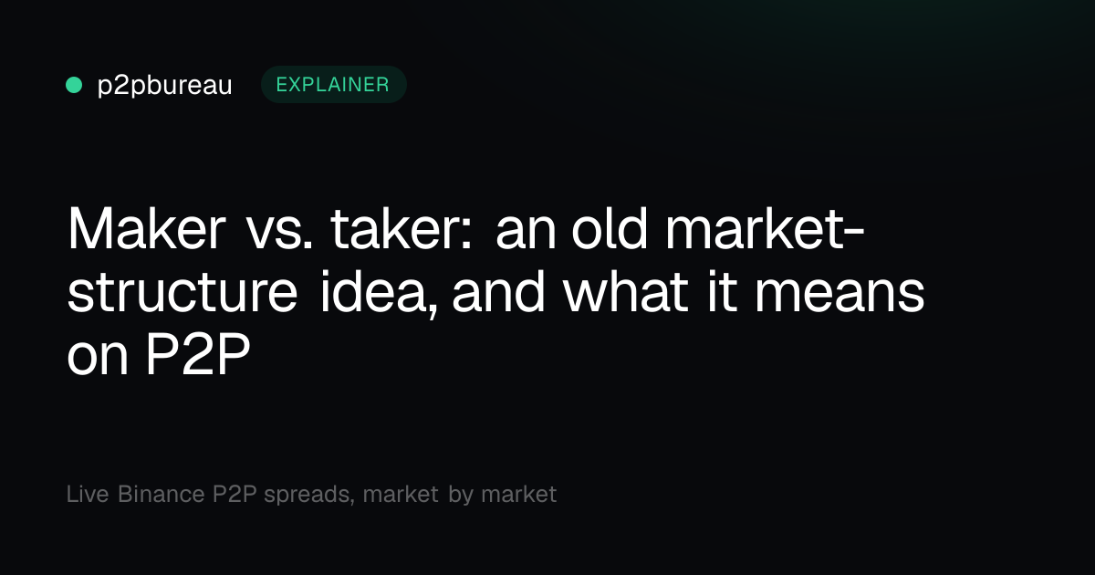 Maker vs. taker: an old market-structure idea, and what it means on P2P