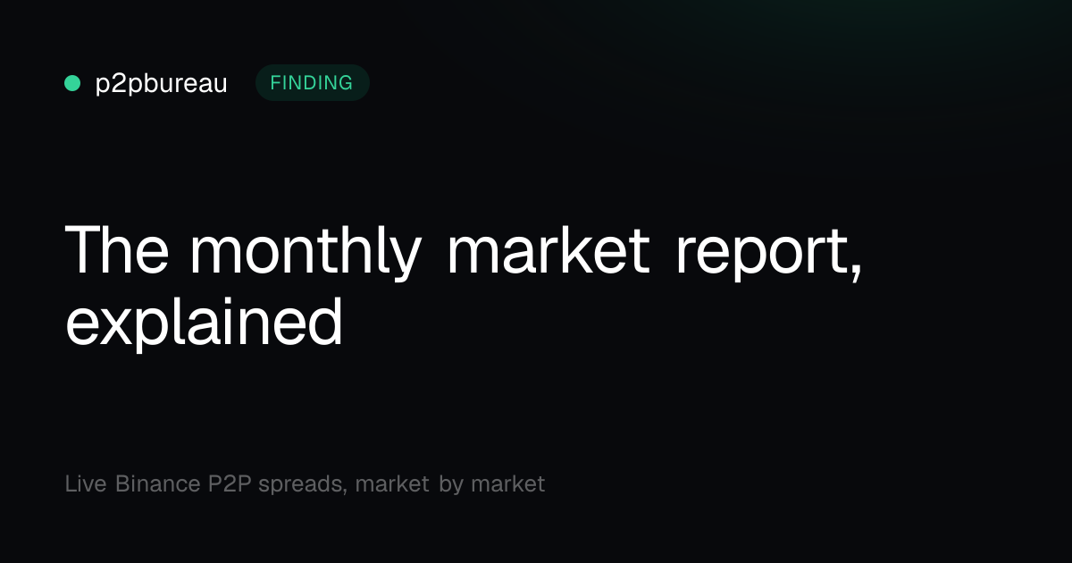 The monthly market report, explained