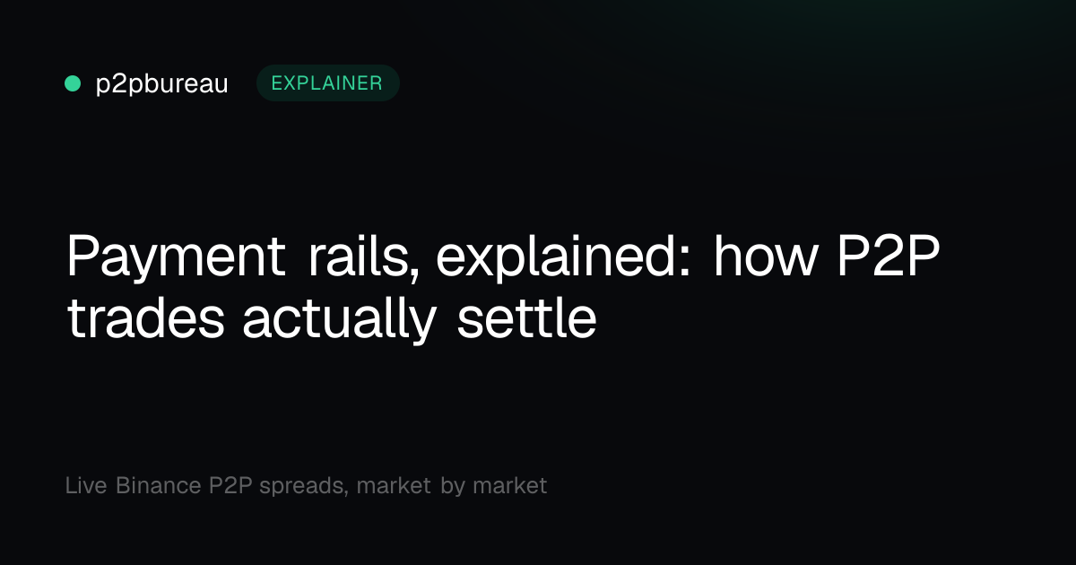 Payment rails, explained: how P2P trades actually settle