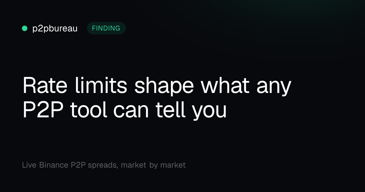 Rate limits shape what any P2P tool can tell you