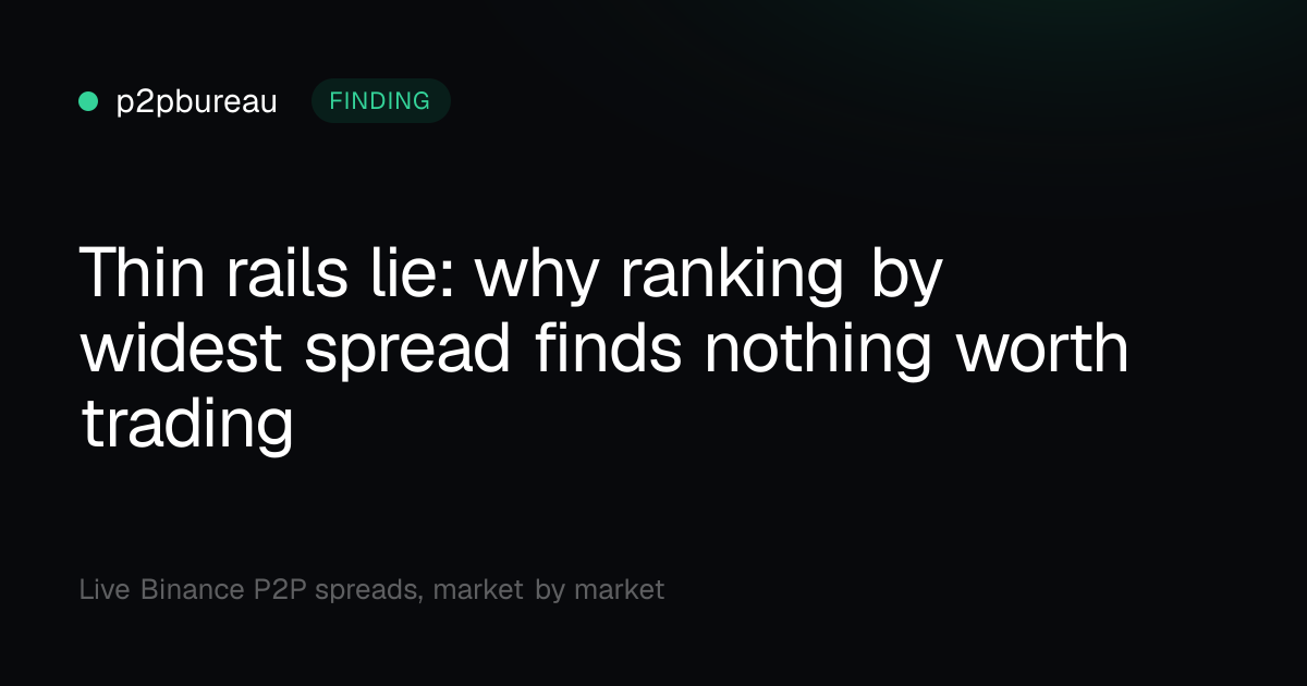Thin rails lie: why ranking by widest spread finds nothing worth trading