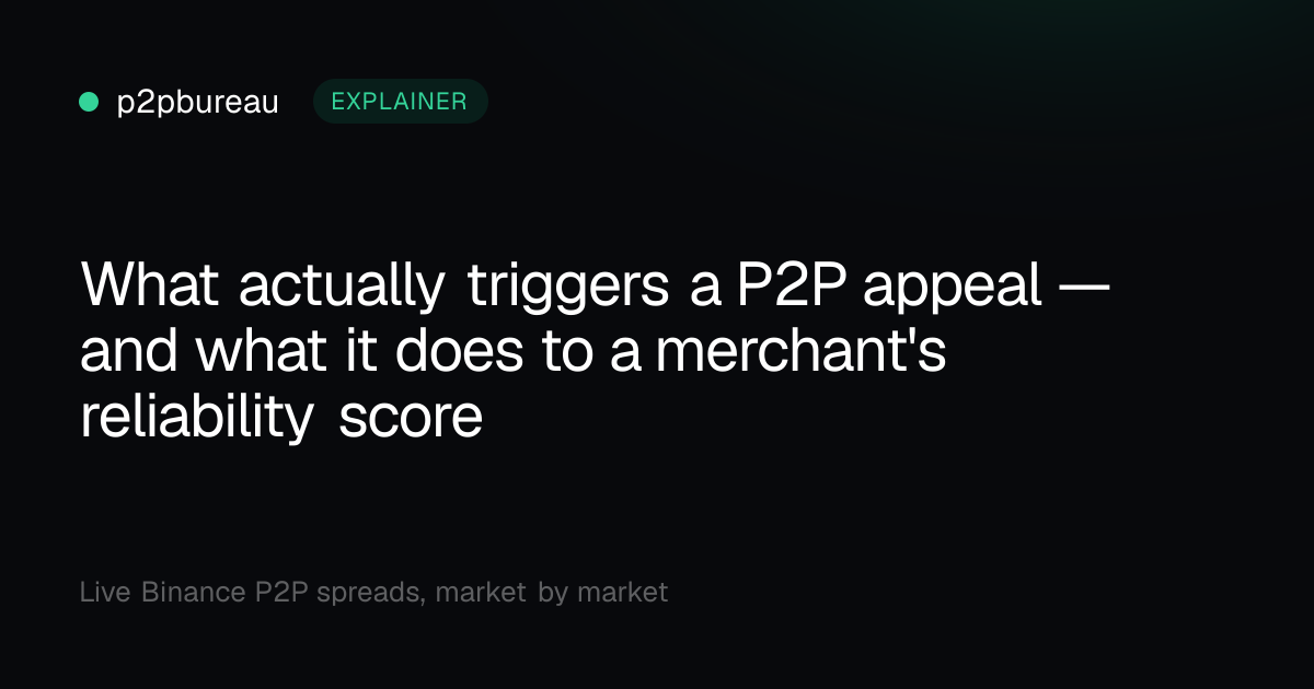 What actually triggers a P2P appeal — and what it does to a merchant's reliability score